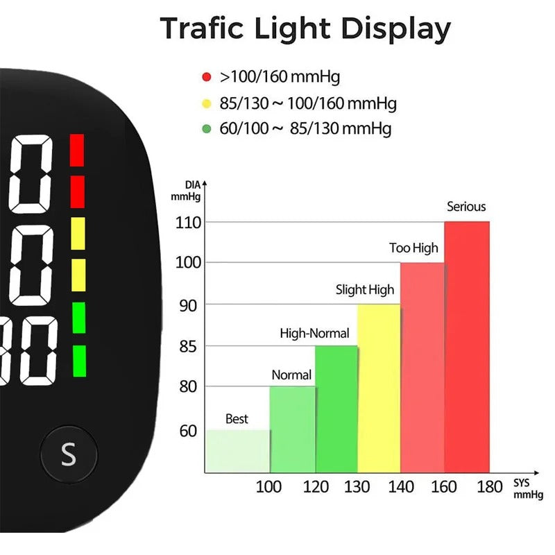 Unisex Rechargeable Wrist Blood Pressure Monitor