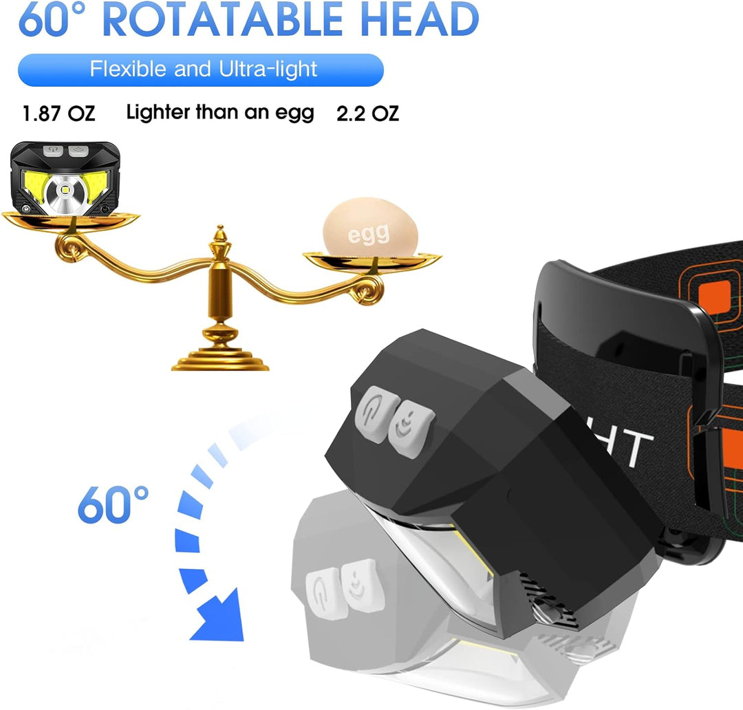Close-up of Lumivor LED headlamp featuring motion sensor for hands-free outdoor use