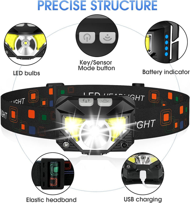 Two rechargeable LED headlamps with adjustable straps, ideal for camping, hiking, and emergencies
