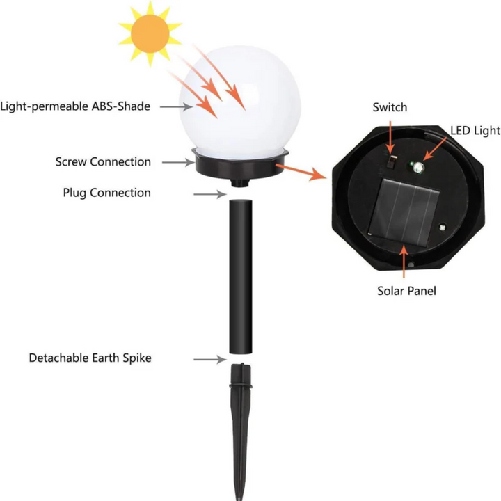 Waterproof solar LED path lights (3-pack) illuminate gardens, patios, and landscapes. Energy-efficient outdoor decor.