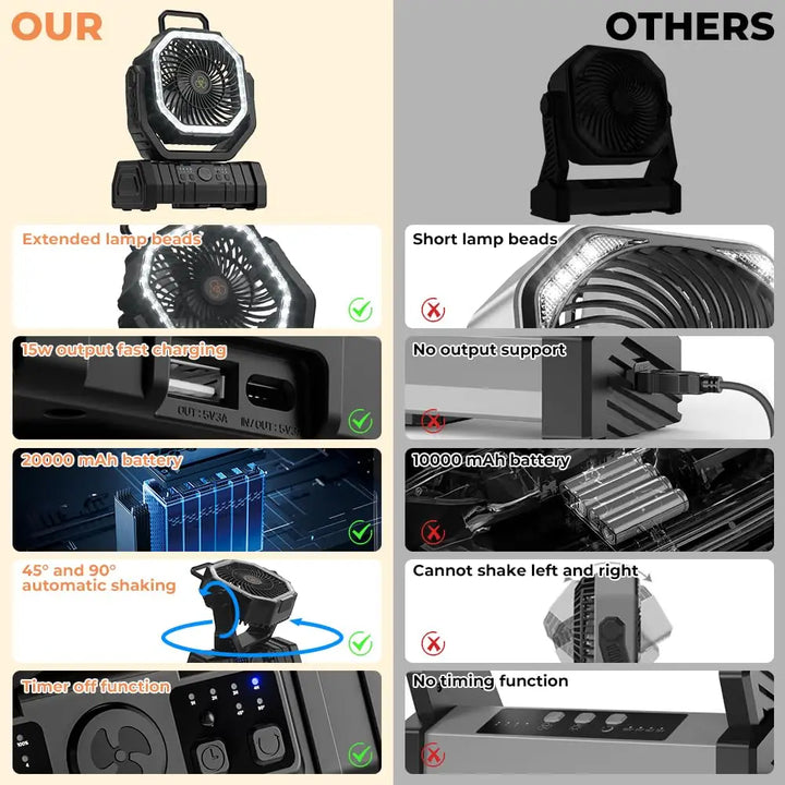 Tent fan with remote control & integrated LED light for camping, highlighting its compact design.