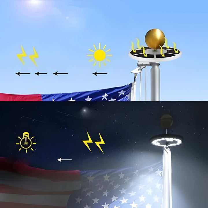 Solar-powered flagpole light for bright LED illumination, automatic dusk-to-dawn operation.