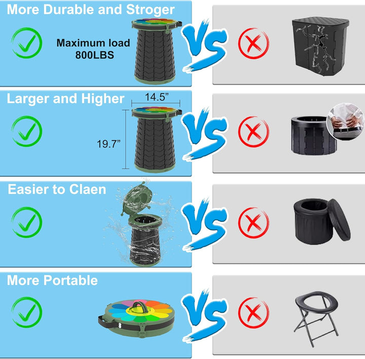 Unisex portable toilet offering adjustable height, perfect for camping gear and outdoor essentials