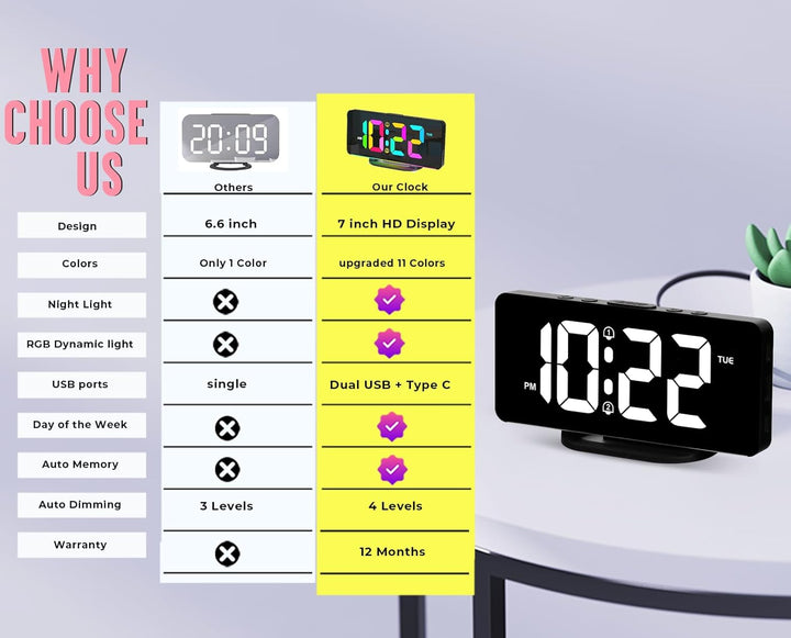 Claryon digital day clock showing morning, afternoon, evening phases