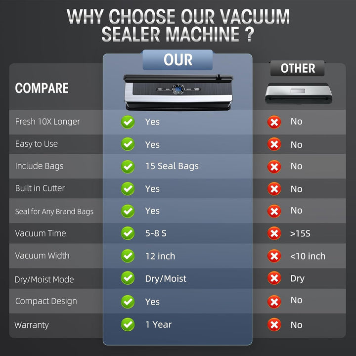 Versatile vacuum machine with an 8-in-1 function and integrated cutter, ideal for meal prep.