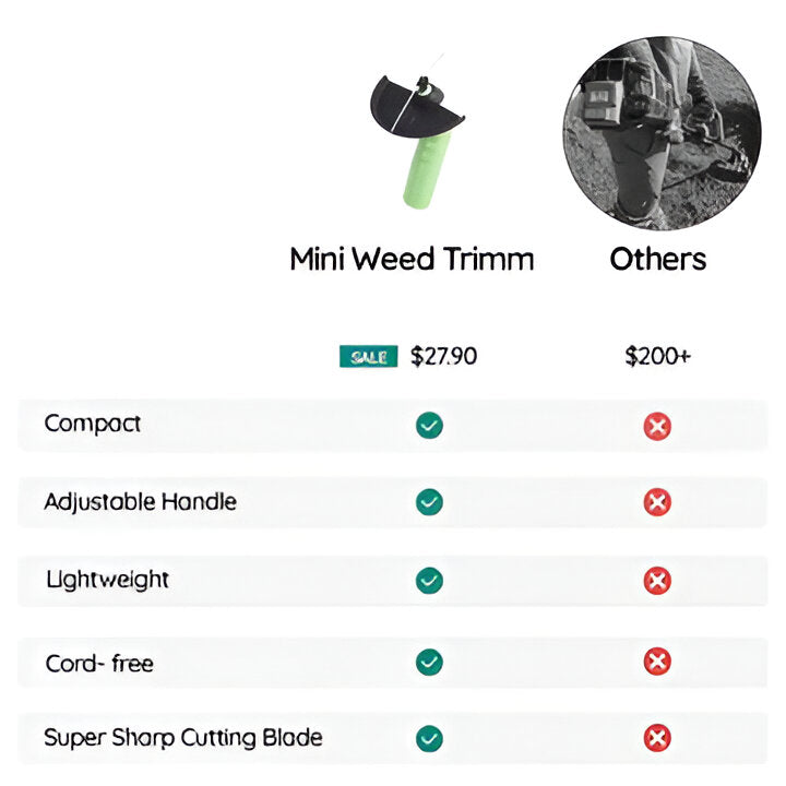Powerful cordless mini weed trimmer for effortless lawn edging. Portable garden maintenance tool for efficient yard care.