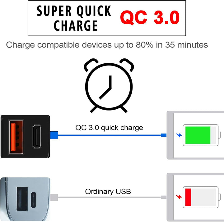 Motorcycle USB charger connected, showing a bright red voltmeter reading the bike electronics