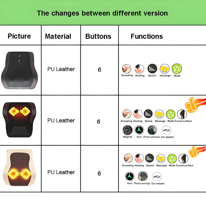 RelaxoMax electric Shiatsu massage cushion with heat. Portable design for full body pain relief, perfect for home or office.