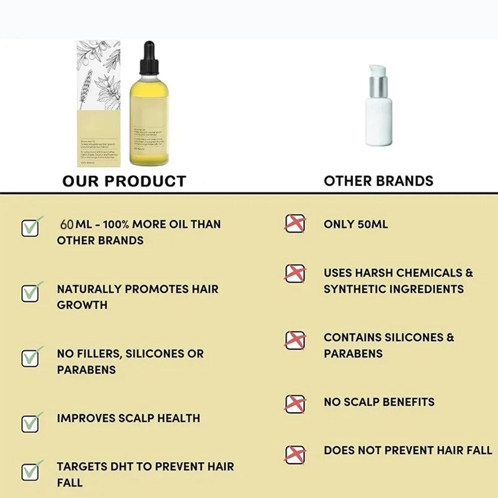 HerbGlow natural rosemary hair oil. Enhances hair growth, strengthens strands, suitable for all hair types.