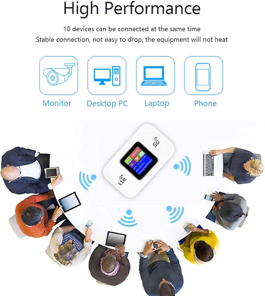Compact 4G LTE WiFi modem by Netvora, 300Mbps speed, USB connectivity, 3000mAh power.
