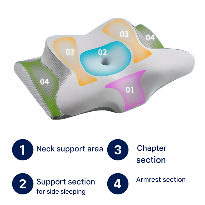 Innovative OrthoSleep 3D pillow cradles head & neck, promoting deep, restorative sleep & reducing shoulder pain.