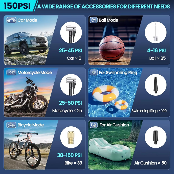 Compact 180 PSI portable tire inflator with 25000mAh battery for quick and easy car & bike tire inflation.