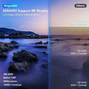 Smart WiFi 4K projector, a compact solution for portable home theater and outdoor cinema.