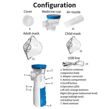 Child-friendly portable mesh nebulizer, quiet & effective for kids' respiratory relief and asthma.