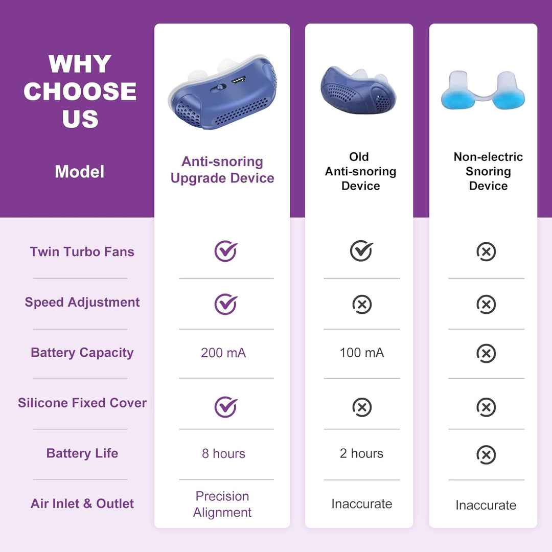 Compact anti-snoring & sleep apnea device, offering quiet, comfortable breathing support and wellness.