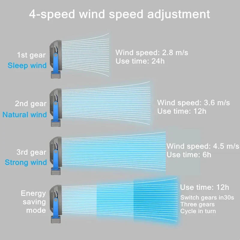 Compact personal fan, USB rechargeable with 10000mAh battery and strong clip