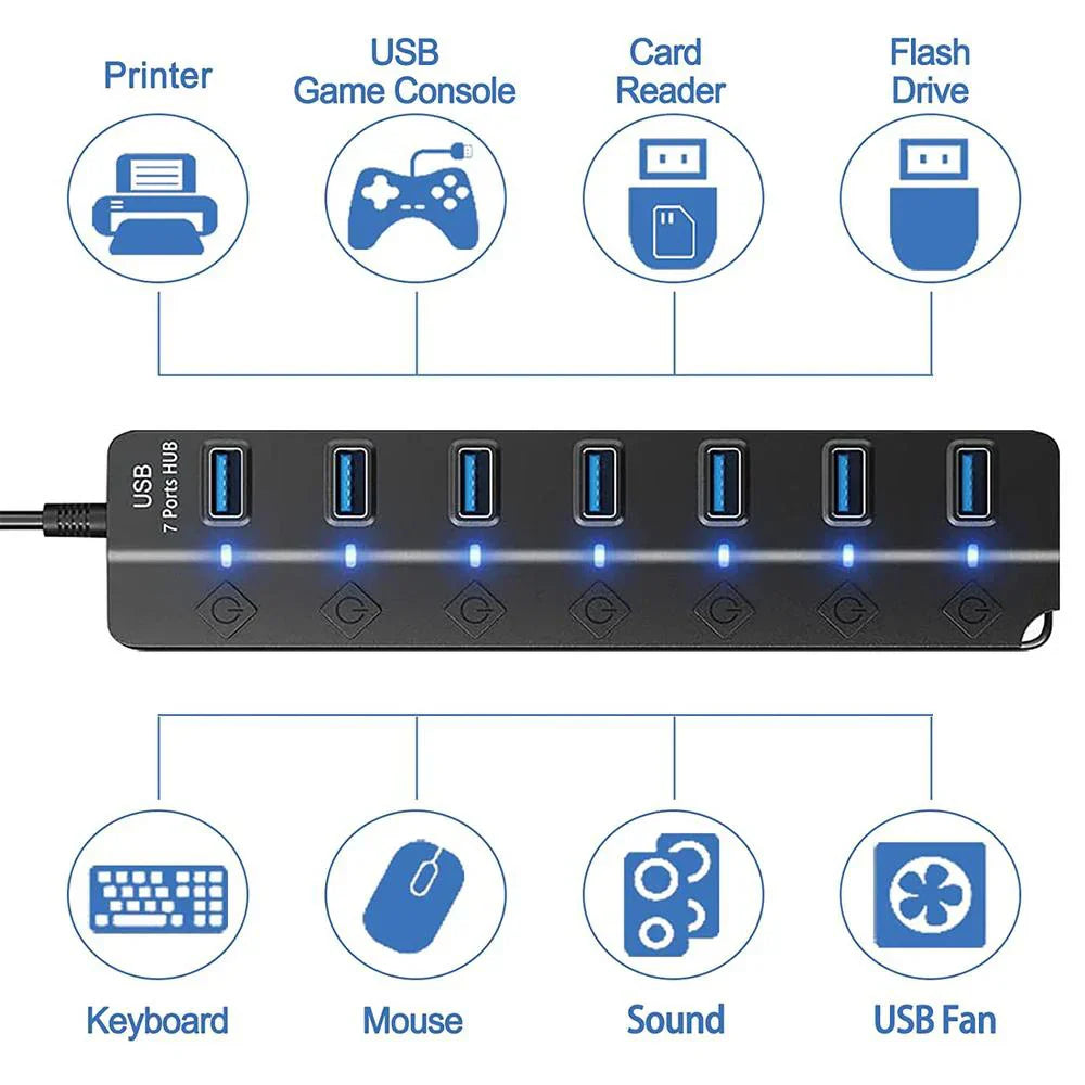 Angled shot of the slim PortMaster USB 3.0 hub, highlighting 7 available high-speed data ports
