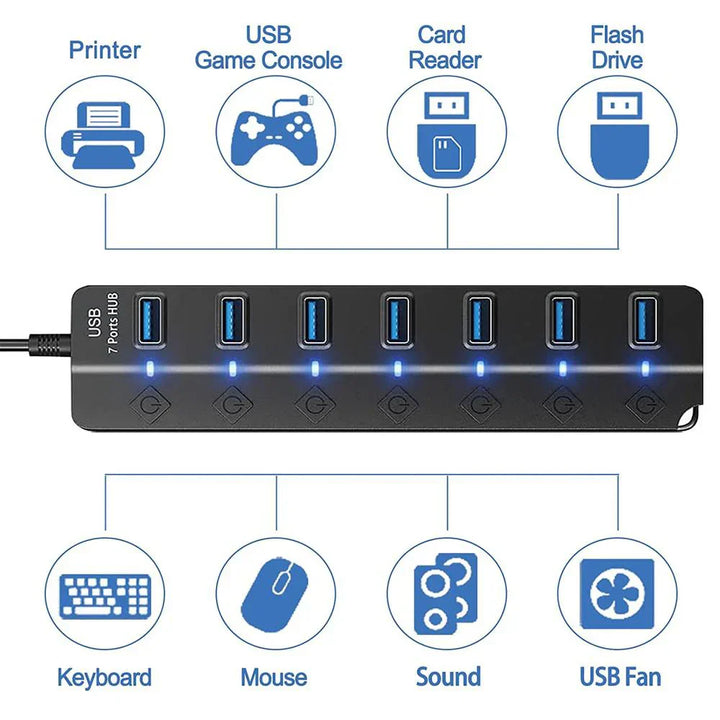 Angled shot of the slim PortMaster USB 3.0 hub, highlighting 7 available high-speed data ports