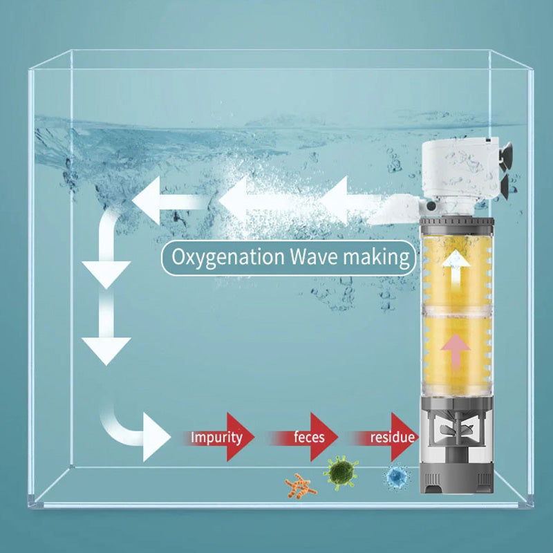 Ultra-quiet electric filter for fish tanks, delivering crystal clear water and a peaceful aquatic environment.