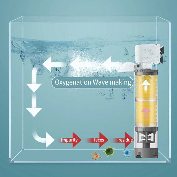 Ultra-quiet electric filter for fish tanks, delivering crystal clear water and a peaceful aquatic environment.