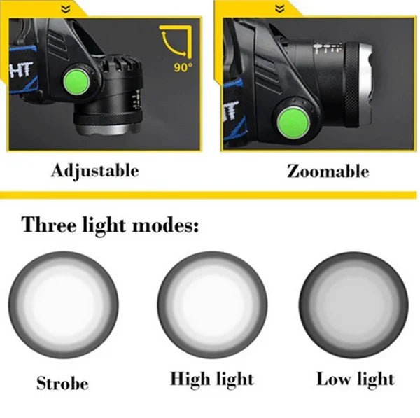 Zoomable tactical LED headlamp. Rechargeable flashlight for outdoor, camping, hiking, & emergency use.