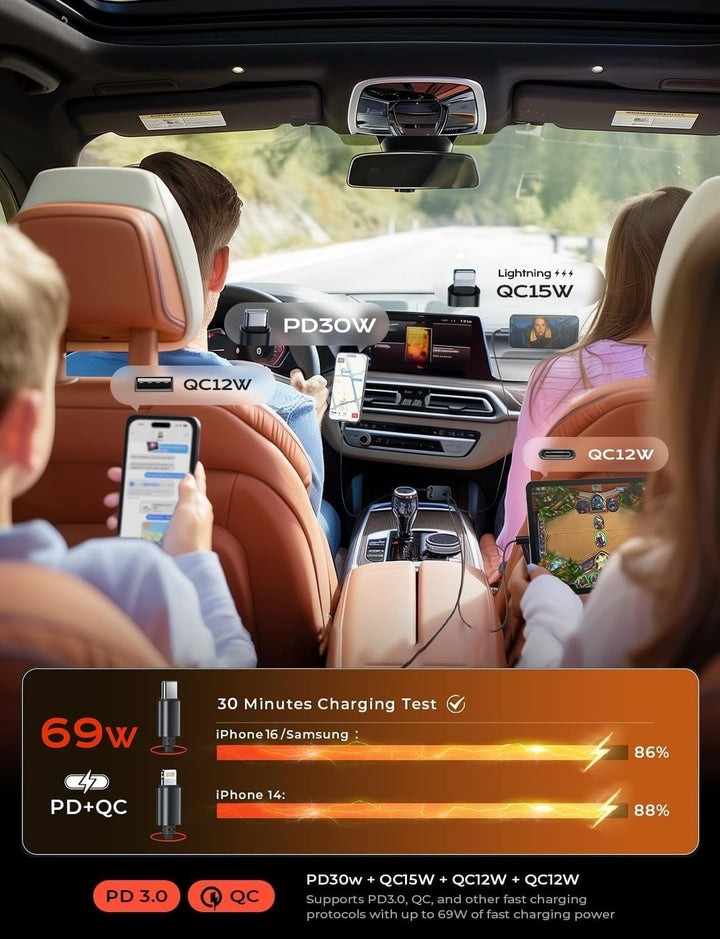 Universal retractable car charger, a fast USB-C mobile charger for auto electronics.