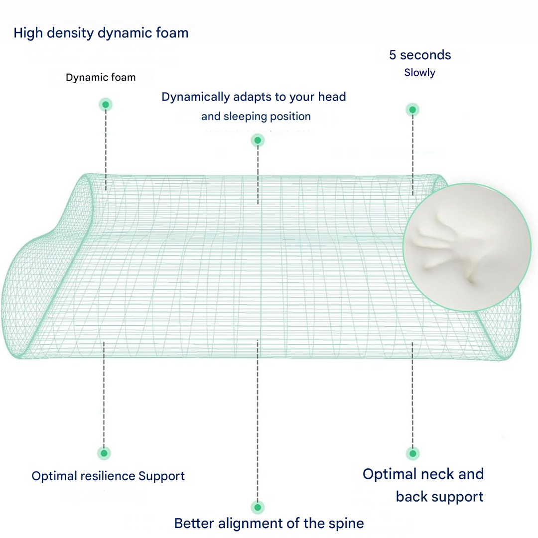 SleepEase Ortho Pro ergonomic orthopedic pillow, designed with contoured neck support for pain relief & better sleep.