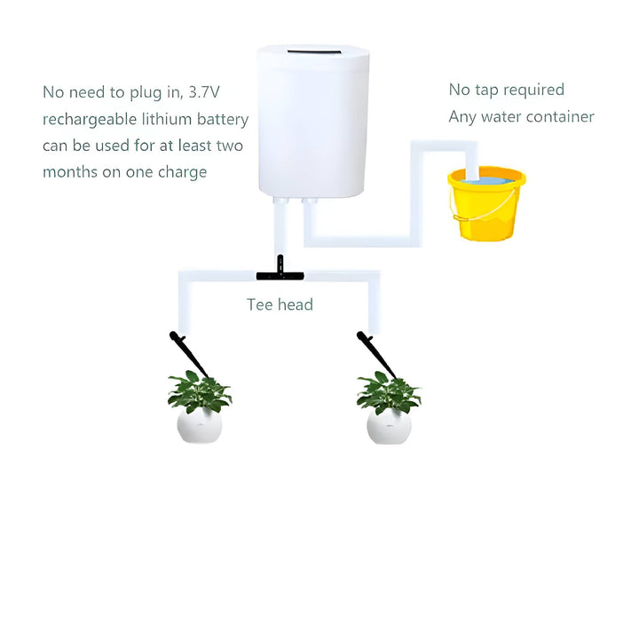 Set it and forget it: an automatic plant care system for healthy, thriving indoor plants.