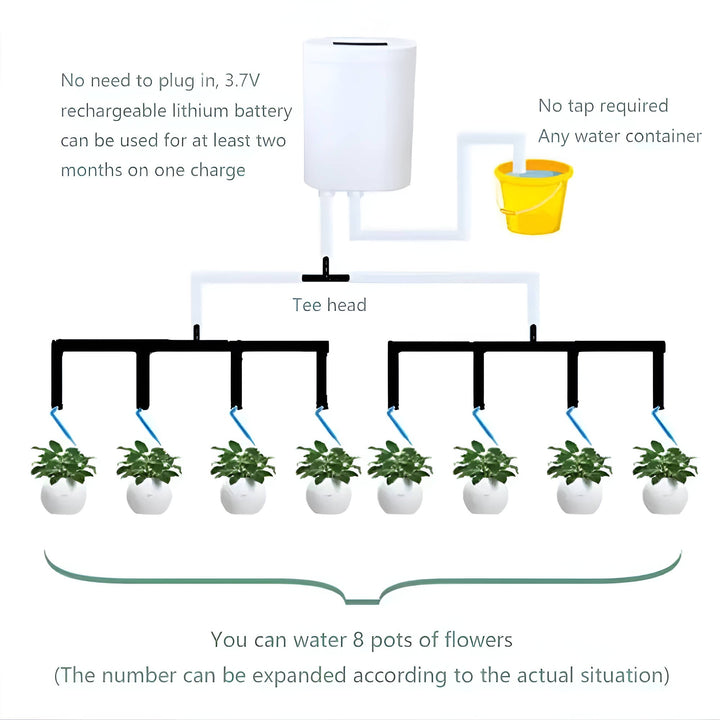 Complete automatic drip watering system for both potted plants and garden beds.