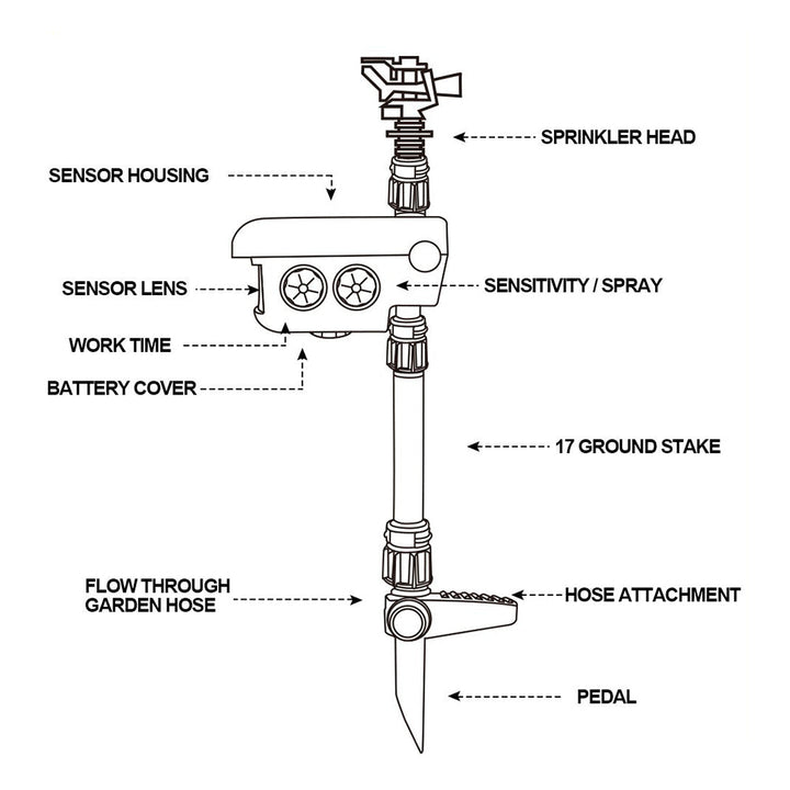 Get rid of deer using this solar-powered motion-activated sprinkler, a water spray garden protector.