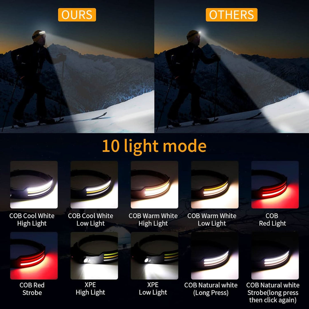 High-performance rechargeable 1500 lumens LED headlamp, wide beam for sports, safety, backpacking & outdoor exploration.