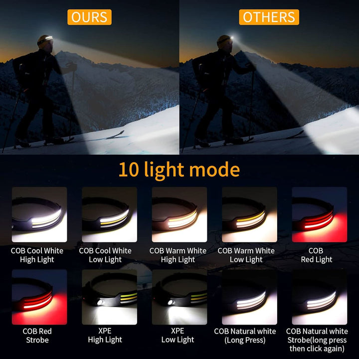 High-performance rechargeable 1500 lumens LED headlamp, wide beam for sports, safety, backpacking & outdoor exploration.