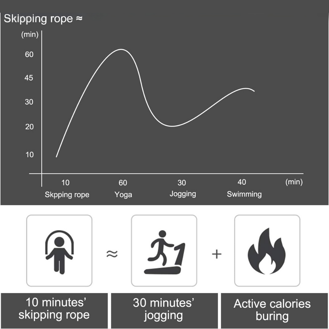 Adjustable speed jump rope for all heights, featuring tangle-free design for smooth, uninterrupted cardio workouts.