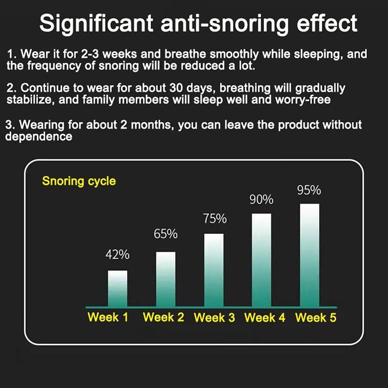 Effective snoring solution: unisex sleep aid for quiet, restful sleep. Promotes better sleep health.