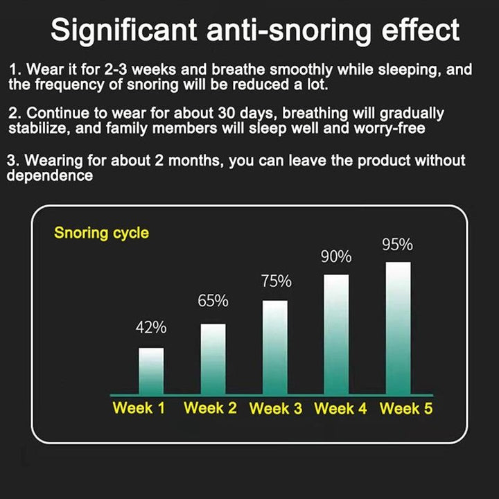 Effective snoring solution: unisex sleep aid for quiet, restful sleep. Promotes better sleep health.