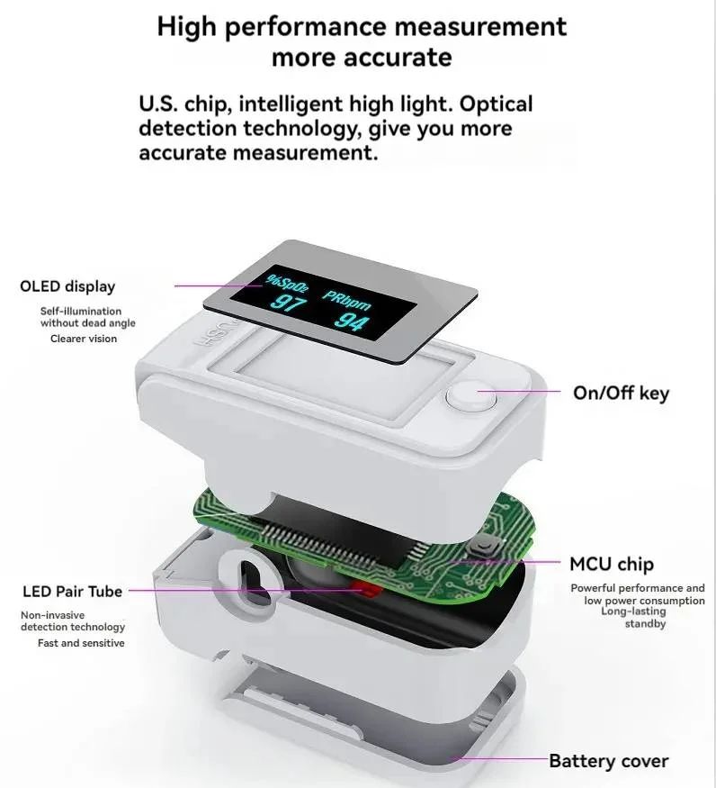 Digital finger pulse oximeter showing SpO2 oxygen saturation levels and pulse rate on bright LED display.