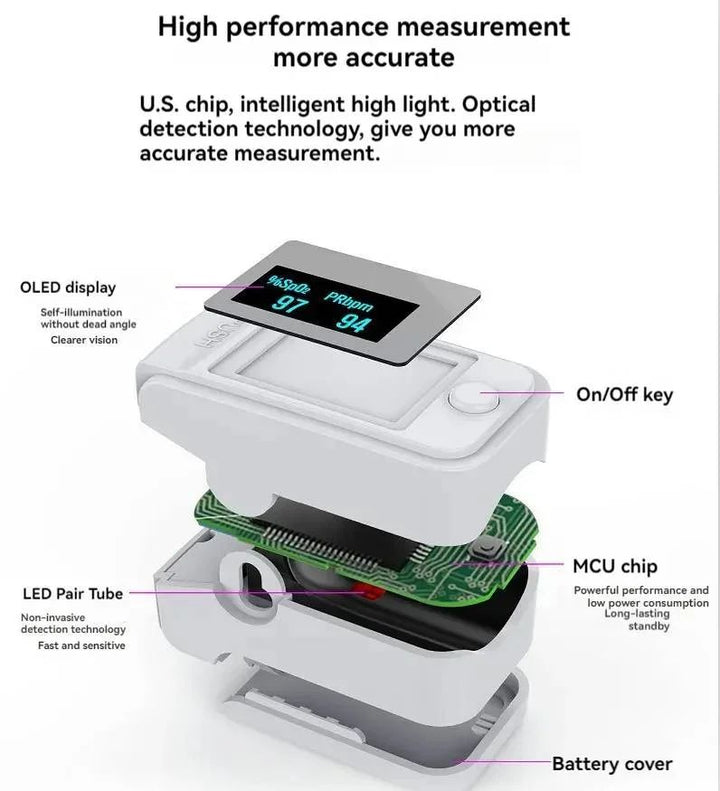 Digital finger pulse oximeter showing SpO2 oxygen saturation levels and pulse rate on bright LED display.