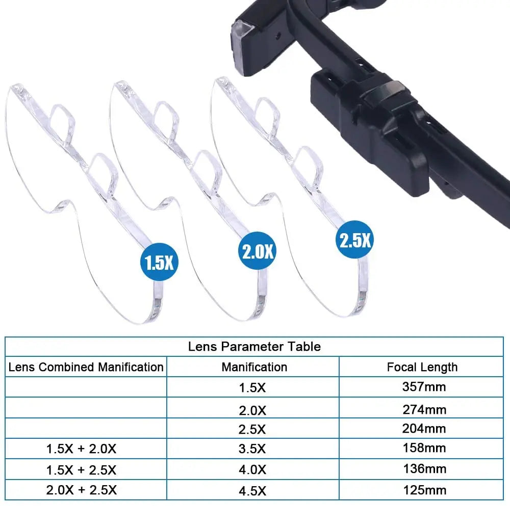 Head-mounted LED magnifier for jewelry making, watch repair & electronics. Hands-free vision enhancement & precision.