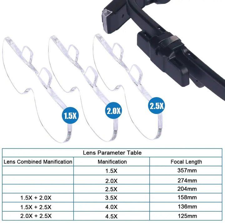 Head-mounted LED magnifier for jewelry making, watch repair & electronics. Hands-free vision enhancement & precision.