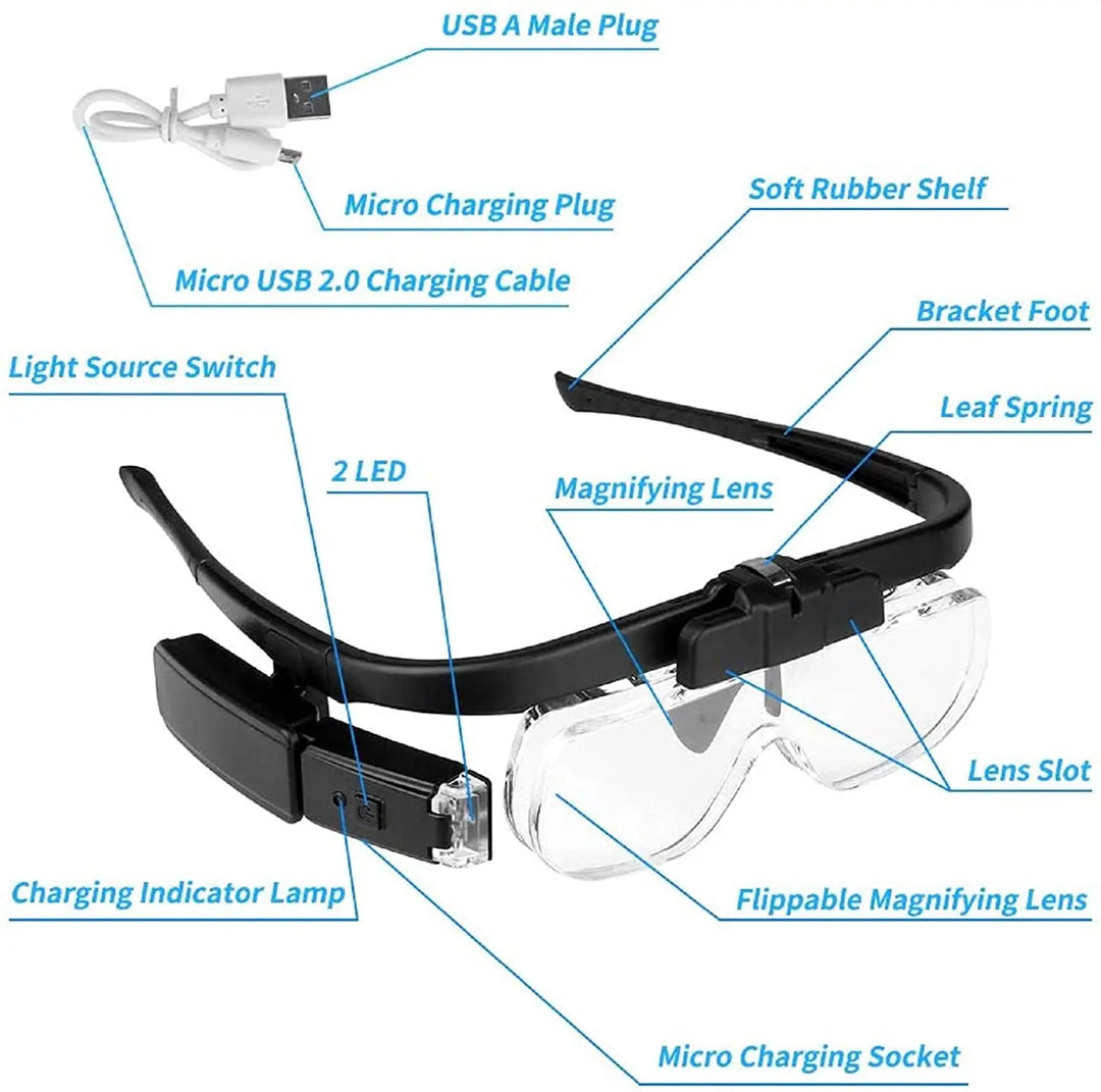 Rechargeable head-mounted LED magnifying glass, OptiView, for hands-free detailed work, crafting, and reading aid.