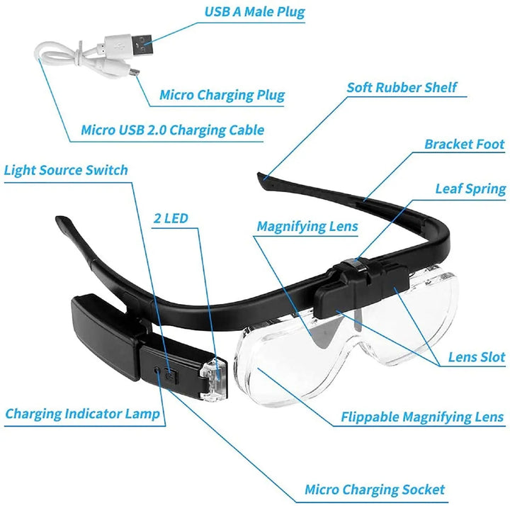 Rechargeable head-mounted LED magnifying glass, OptiView, for hands-free detailed work, crafting, and reading aid.