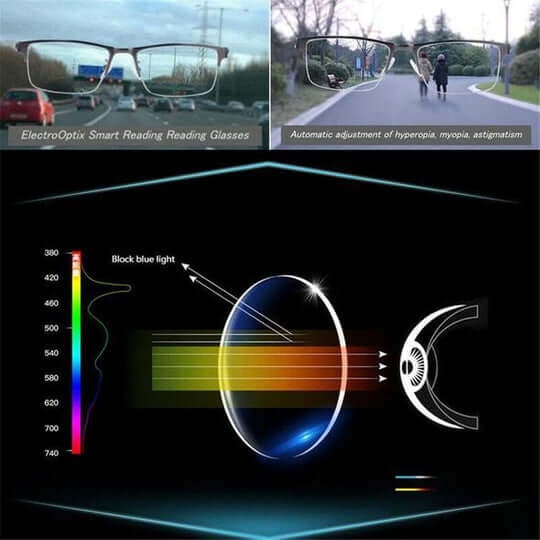 Intelligent progressive reading glasses with multifocal lenses, German design, offering clear vision correction for daily use.