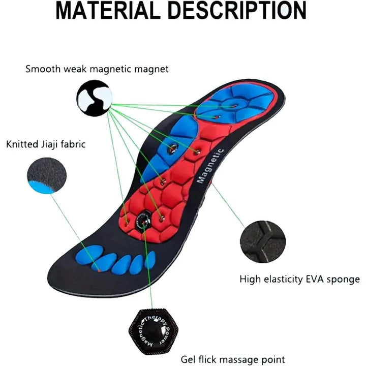 Ergonomic VitalSteps magnetic insoles for men & women, enhancing energy & relieving foot pain.