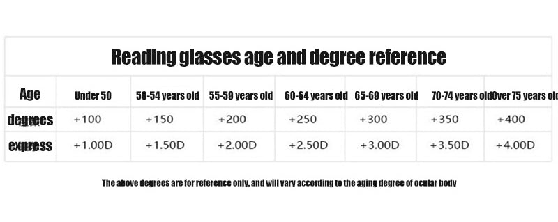 Unisex multifocal anti-glare reading glasses for presbyopia, with blue light filter.