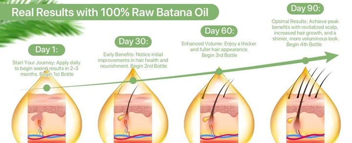 Pure Organic Raw Batana Oil, a natural hair oil for growth, repair & scalp treatment. Ideal for healthy, strong hair.