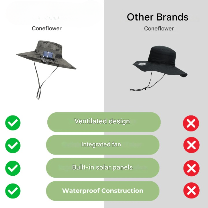 CoolBreeze solar fan hat, unisex design, laid flat, showcasing durable fabric and smart technology