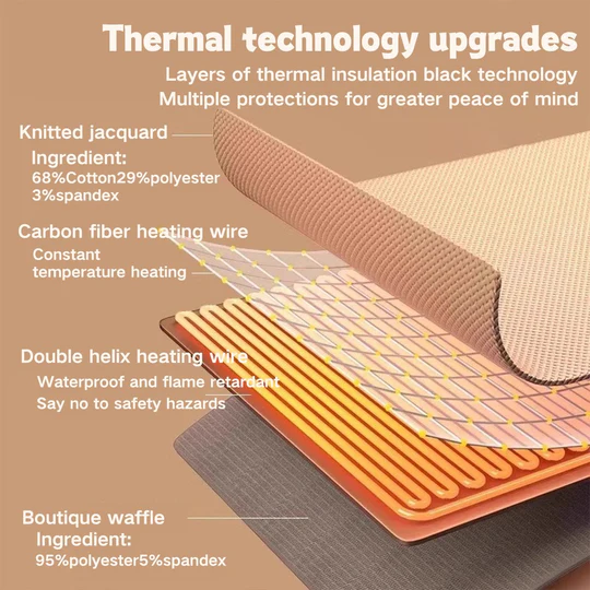 Versatile unisex heated fleece shawl blanket wrap, USB powered for ultimate comfort and warmth anywhere.