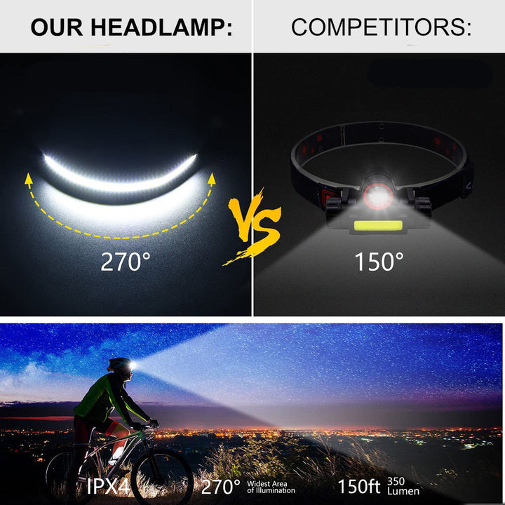 Person wearing a portable LED headlamp, showcasing its wide beam for hands-free outdoor activities at night.