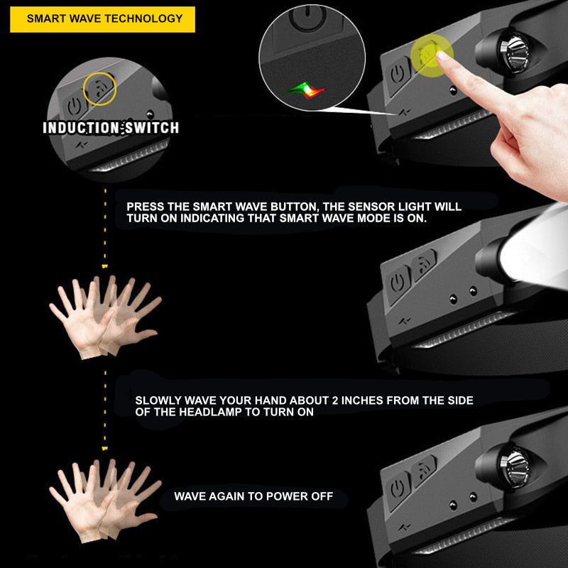 Durable, waterproof LED headlamp. OmniGlow wide beam illumination for hiking, camping gear & night work.
