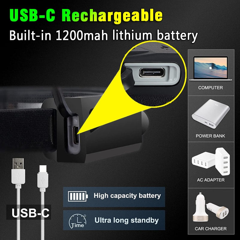 Bright LED headlamp with motion sensor, perfect for hands-free DIY tasks, nighttime running & emergency light.